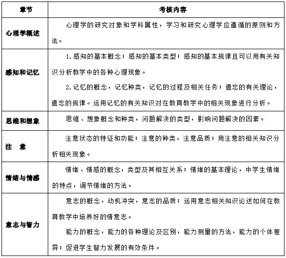 2024年懷化學院專升本考試大綱《教育心理知識與能力》(新修訂)