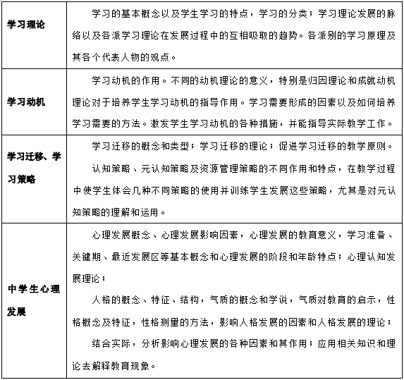 2024年懷化學院專升本考試大綱《教育心理知識與能力》(新修訂)