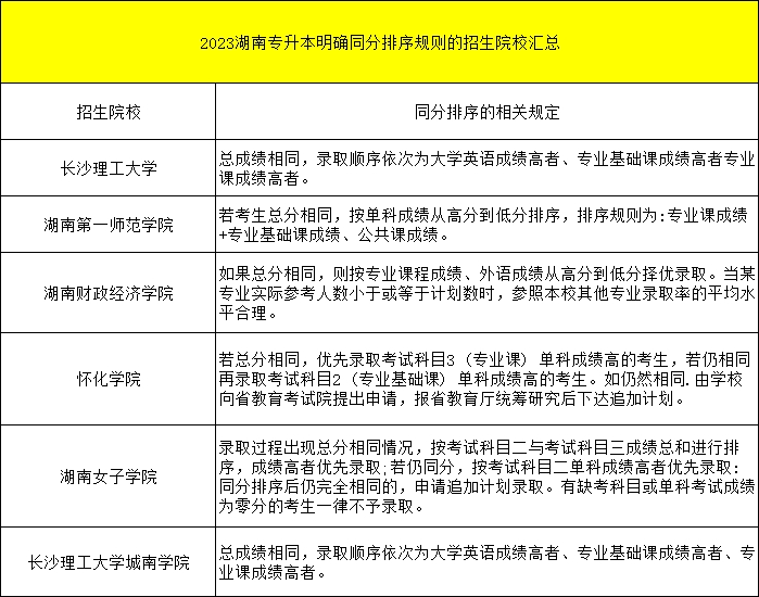 都逐年擴(kuò)招了，湖南專升本為何還是越來越卷？