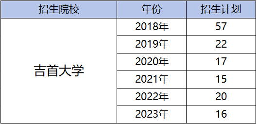 都逐年擴(kuò)招了，湖南專升本為何還是越來越卷？