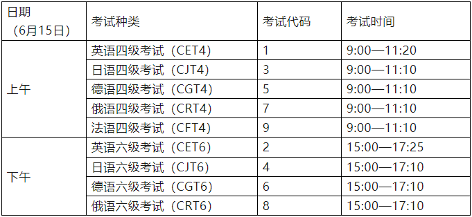 【3月19日開始報(bào)名】2024年上半年英語四六級(jí)考試時(shí)間確定！