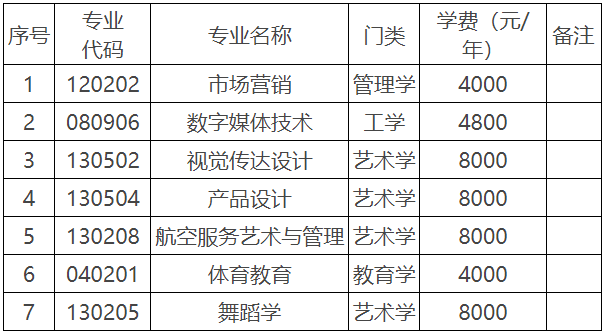 2024年湖南科技學(xué)院專升本招生章程