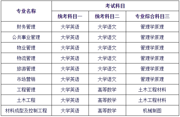 2024年長沙學(xué)院專升本考試大綱