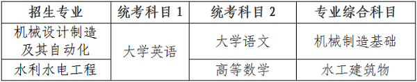 2024年湖南農業(yè)大學東方科技學院專升本招生簡章