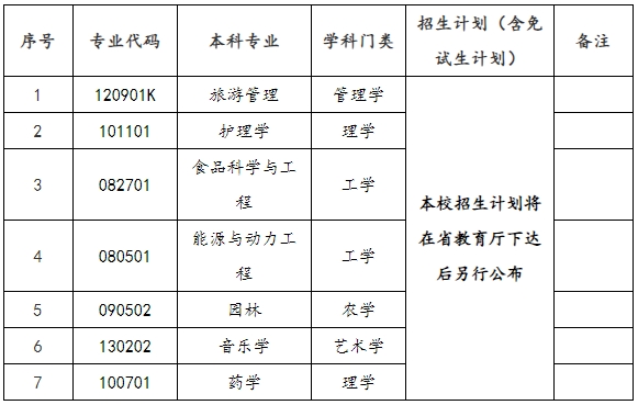 2024年邵陽學(xué)院專升本招生簡(jiǎn)章