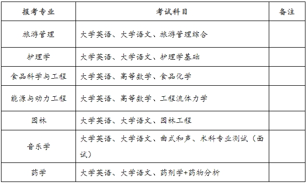 2024年邵陽學(xué)院專升本招生簡(jiǎn)章