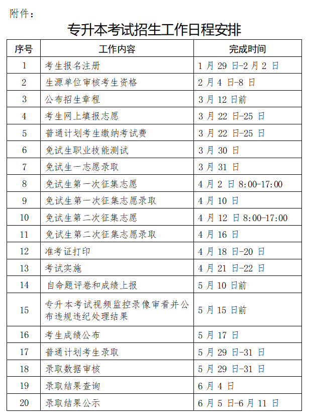 2024年湖南理工學(xué)院專升本招生章程