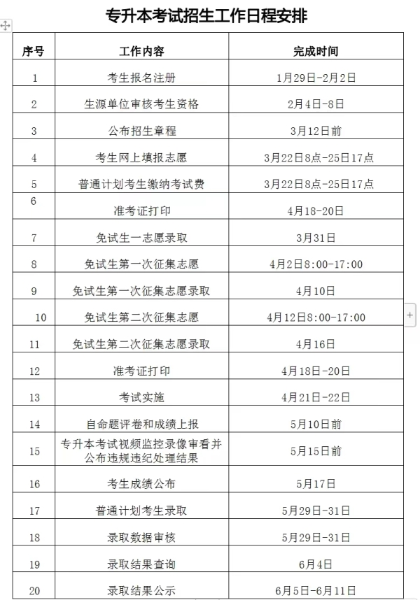 2024年湖南交通工程學院專升本招生簡章