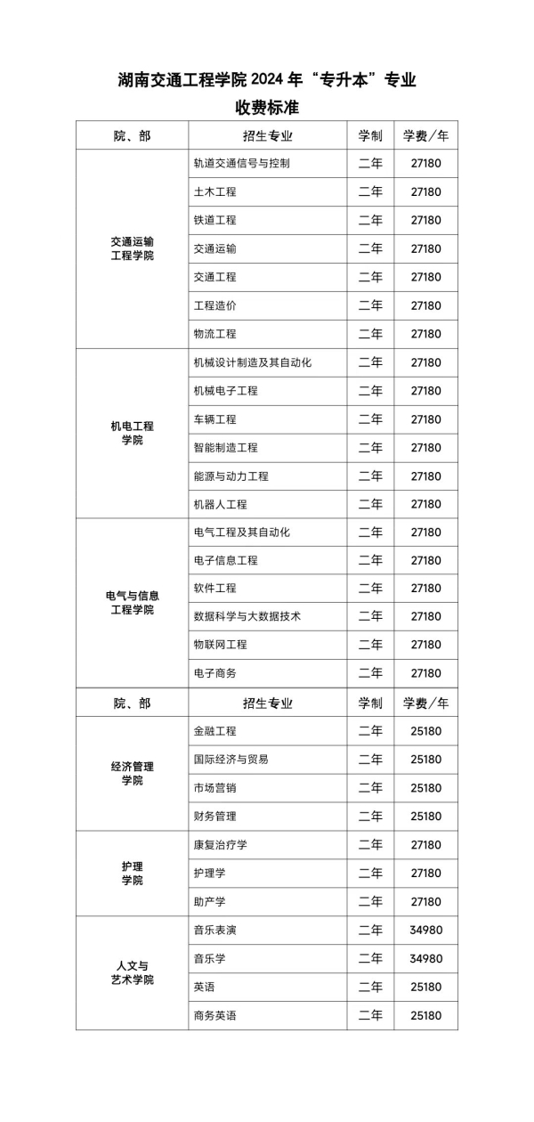 2024年湖南交通工程學(xué)院專升本專業(yè)收費(fèi)標(biāo)準(zhǔn)