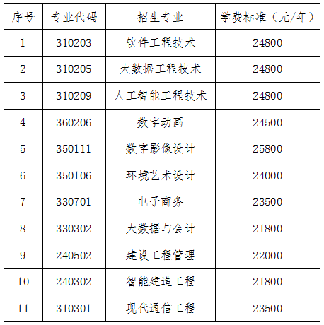 2024年湖南軟件職業(yè)技術(shù)大學(xué)專(zhuān)升本招生簡(jiǎn)章