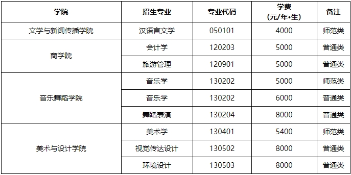 2024年湖南第一師范學(xué)院專(zhuān)升本考試大綱