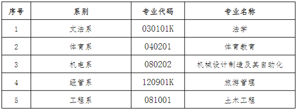 2024年湖南理工學院南湖學院專升本招生簡章