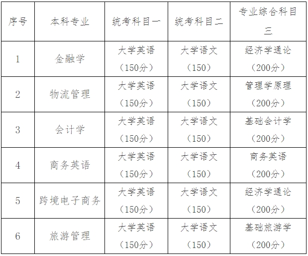 2024年湖南工商大學(xué)專升本招生簡章