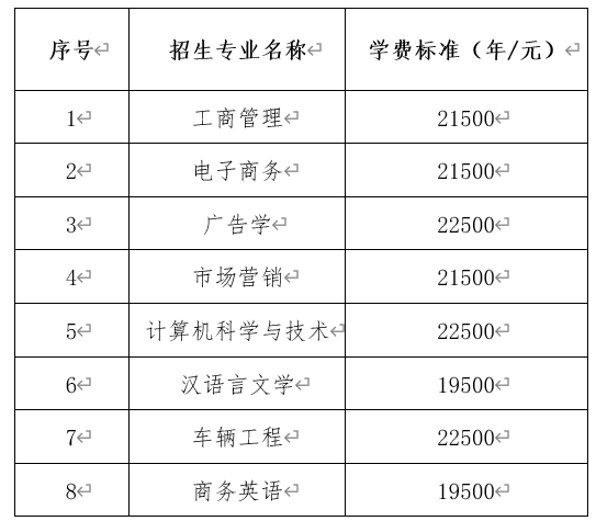 2024年湘潭理工學(xué)院專(zhuān)升本招生簡(jiǎn)章