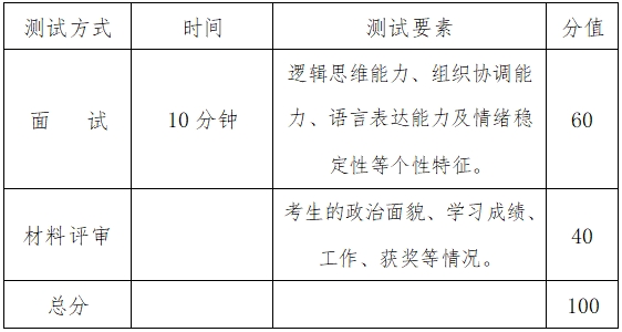 2024年湖南警察學(xué)院專(zhuān)升本免試生測(cè)試及錄取細(xì)則