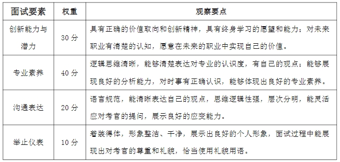 2024年湖南涉外經(jīng)濟學(xué)院專升本免試生第一次征集志愿考核工作的通知