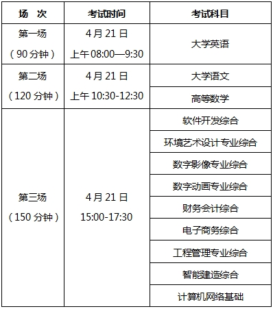 2024年湖南軟件職業(yè)技術(shù)大學(xué)專升本考試考生須知