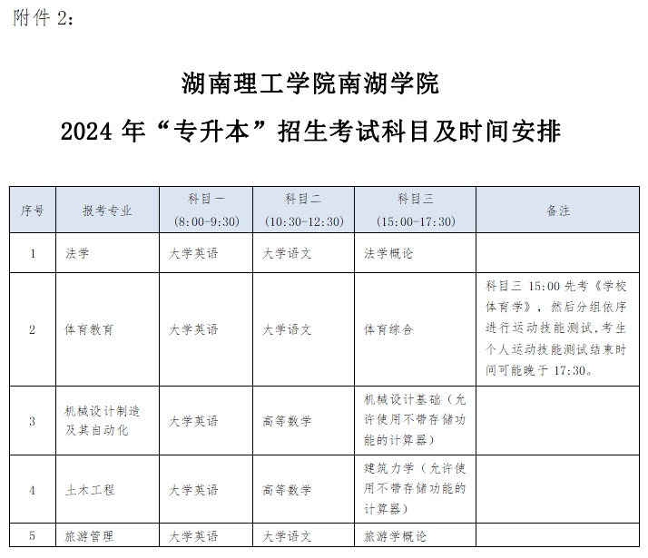 2024年湖南理工學(xué)院南湖學(xué)院專升本招生考試告考生書(shū)