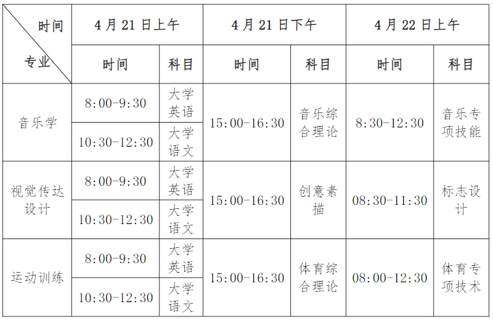 2024年衡陽師范學院專升本考試考生須知