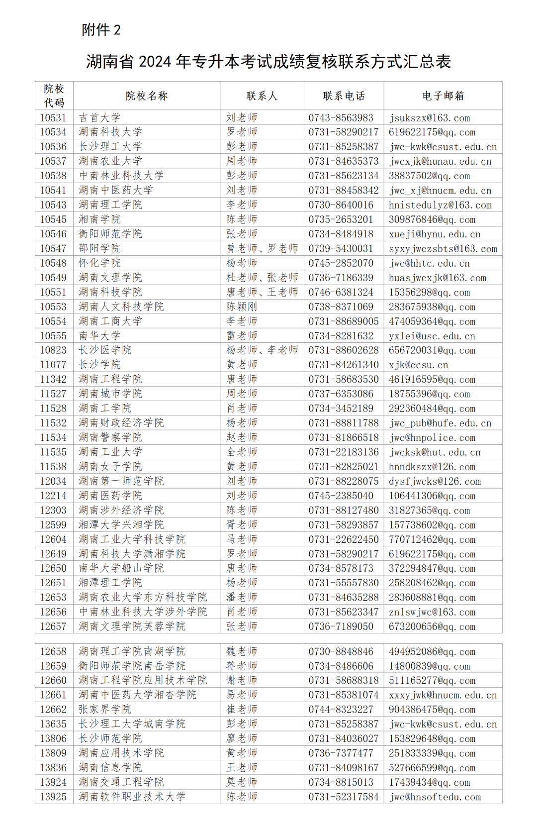 2024年湖南專升本對(duì)成績(jī)有異議，可申請(qǐng)復(fù)核