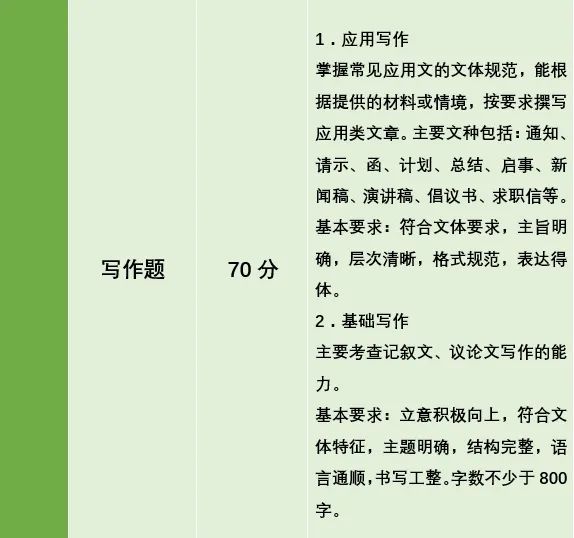 湖南專升本公共考試科目考什么？