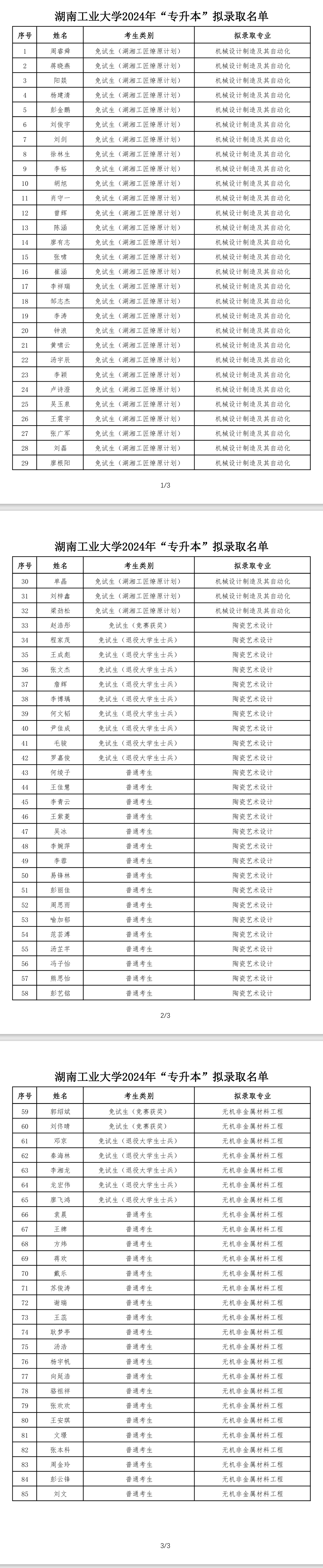 2024年湖南工業(yè)大學(xué)專升本擬錄取名單公示