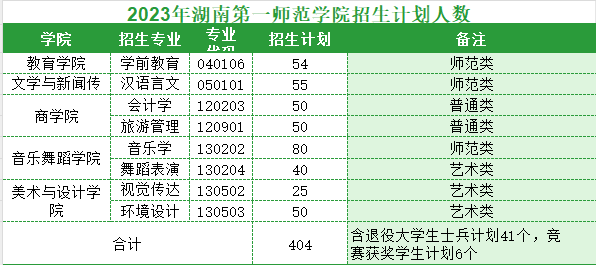 2025年湖南第一師范學(xué)院專升本報(bào)名條件及招生分析