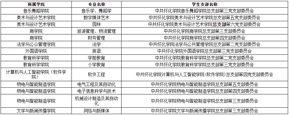 關(guān)于2024年懷化學(xué)院專升本學(xué)生轉(zhuǎn)學(xué)籍檔案、黨員檔案和團(tuán)員檔案的說(shuō)明