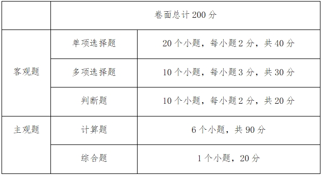 2024年中南林業(yè)科技大學(xué)涉外學(xué)院專(zhuān)升本考試大綱《財(cái)務(wù)管理》