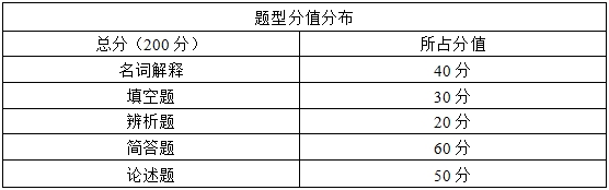 2024年湖南理工學(xué)院專升本《旅游學(xué)概論》考試大綱