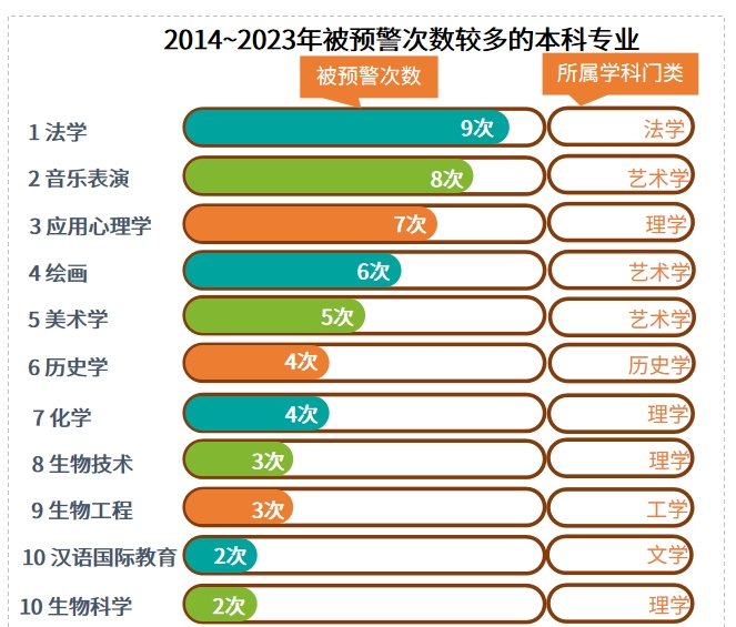 湖南專升本選招生專業(yè)避坑，這些專業(yè)要慎選！