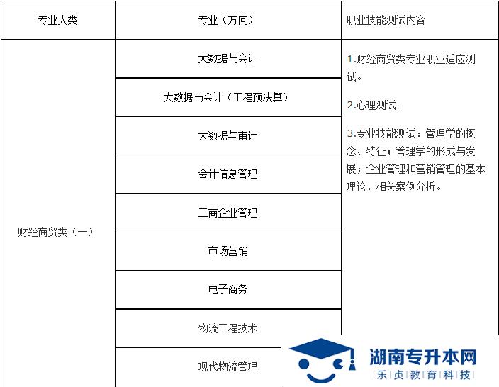 湖南財經(jīng)工業(yè)職業(yè)技術(shù)學(xué)院2022年單招章程   