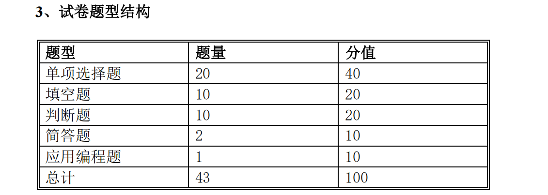 2021年懷化學(xué)院專升本考試大綱 -《Java 語言程序設(shè)計(jì)》(圖1)