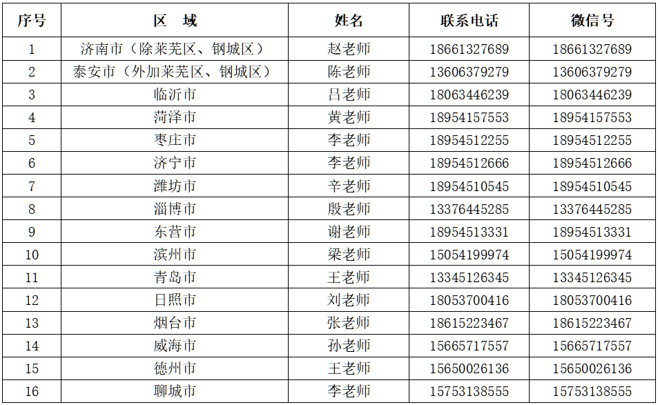 2023年齊魯理工學(xué)院專升本自薦生報名及專業(yè)綜合能力測試方案