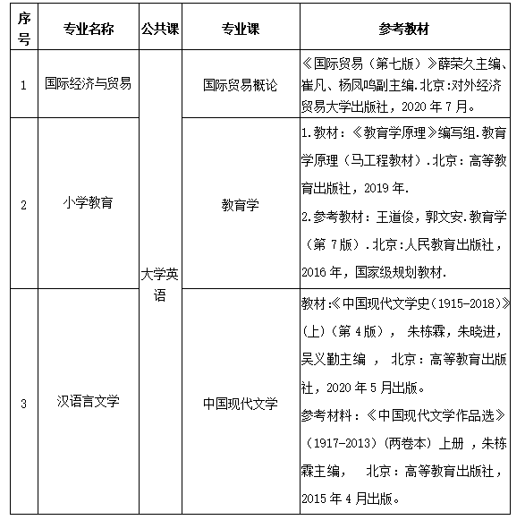 2023年湖北理工學(xué)院專升本考試科目及參考教材(圖1)