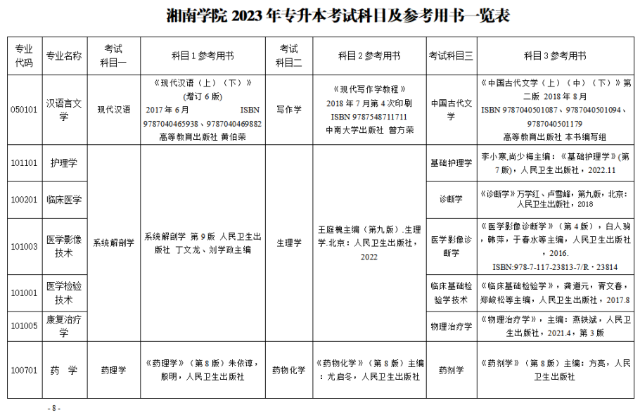 2023年湘南學(xué)院專升本招生章程已公布！共計(jì)招生623人！(圖8)