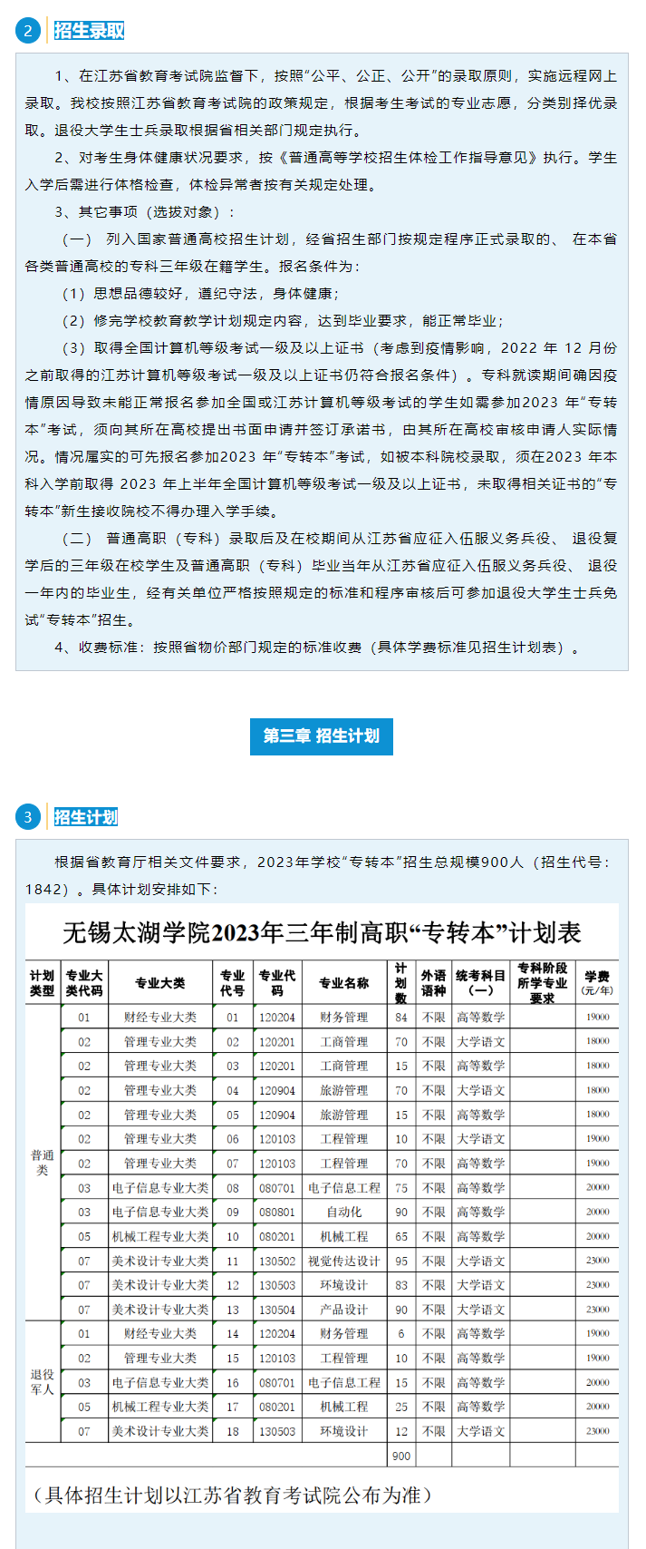 2023年無錫太湖學院 “專轉本”招生簡章(圖2)