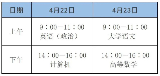 濰坊市2023年專升本考試溫馨提示！(圖1)