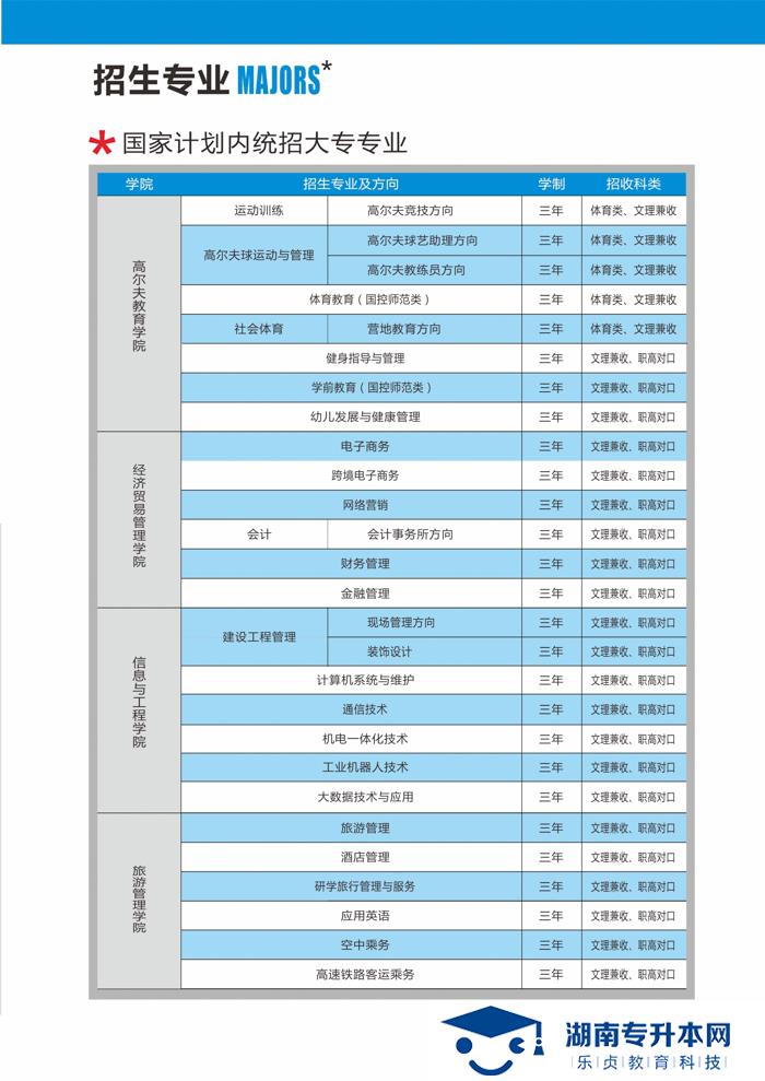 2021年湖南高爾夫旅游職業(yè)學院招生簡章(圖5)