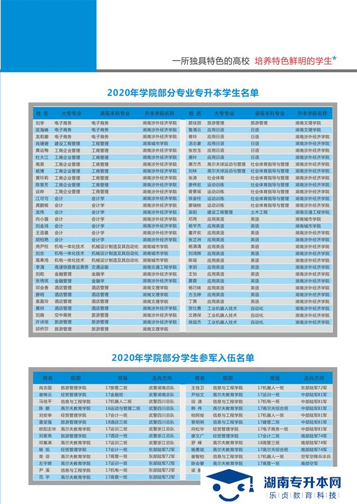 2021年湖南高爾夫旅游職業(yè)學院招生簡章(圖15)