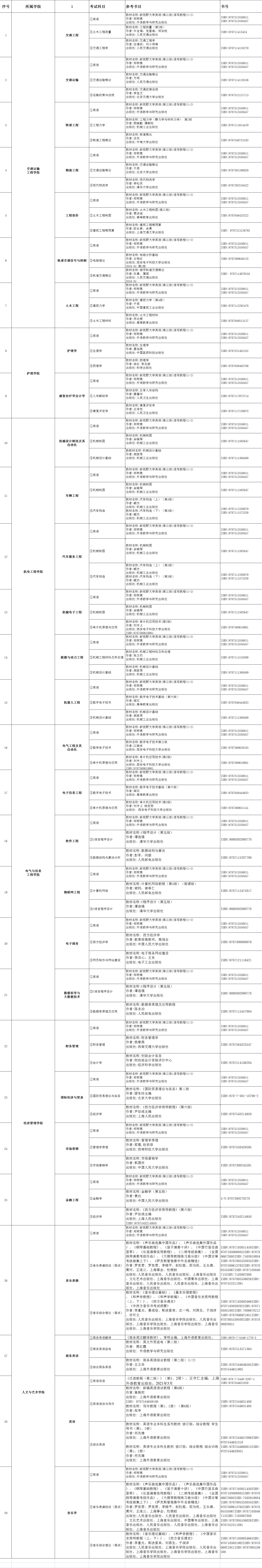 2022年湖南交通工程學(xué)院專升本考試參考書籍有哪些？(圖2)