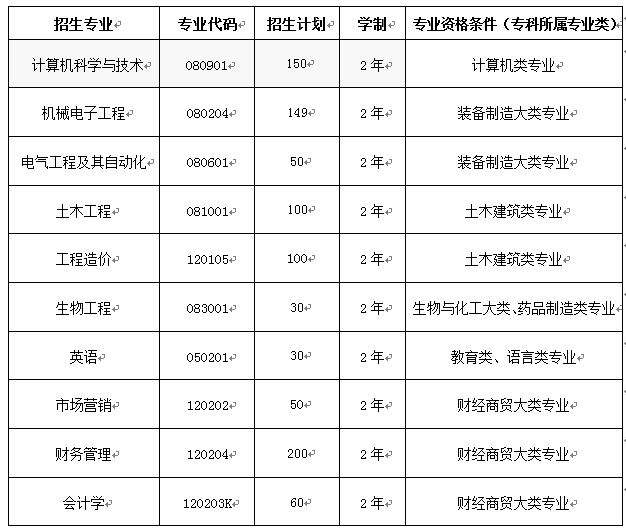 2023年武昌首義學院專升本招生簡章(圖1)