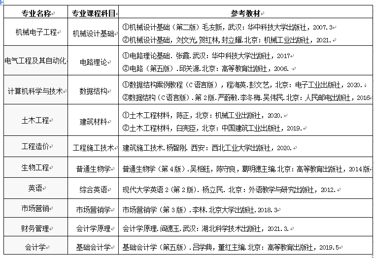 2023年武昌首義學院專升本招生簡章(圖3)