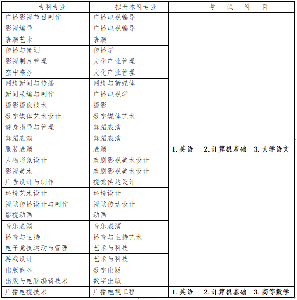 2023年四川傳媒學(xué)院專升本招生簡(jiǎn)章(圖1)