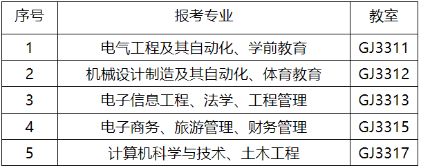 貴州師范大學(xué)關(guān)于2023年普通高等學(xué)校專(zhuān)升本資格審查工作的通知(圖1)