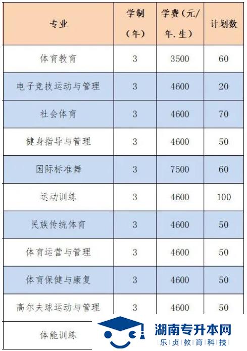 2022年湖南體育職業(yè)學(xué)院單招招生簡章