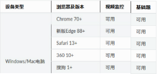 2023年煙臺南山學(xué)院專升本退役大學(xué)生士兵免試招生方案發(fā)布！(圖1)