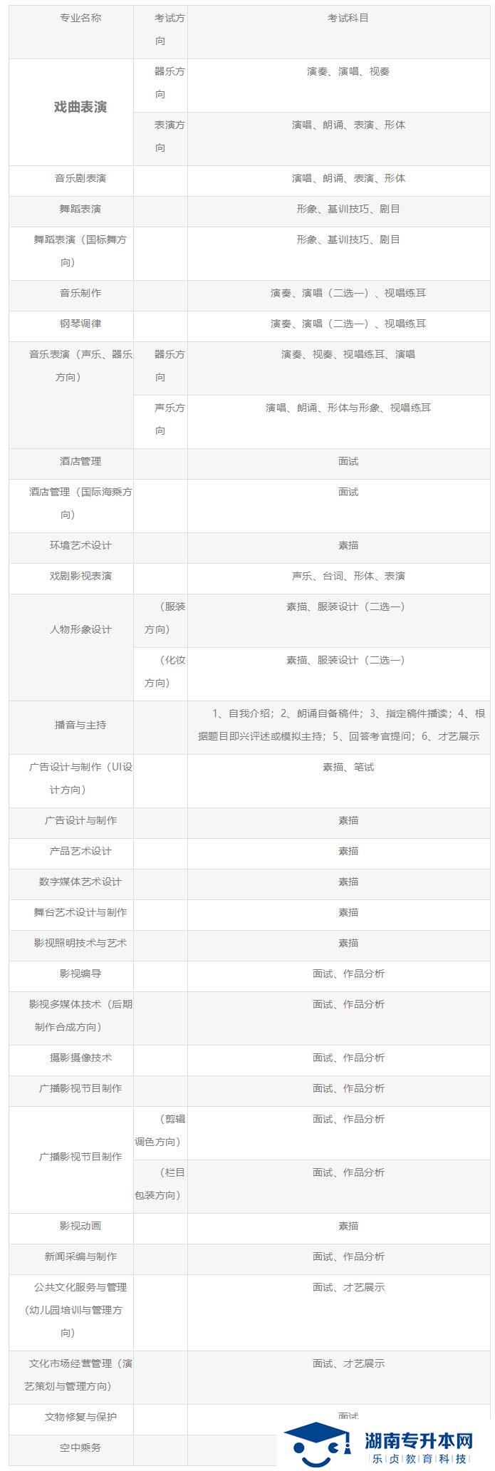 湖南藝術(shù)職業(yè)學(xué)院2021年單獨(dú)招生簡(jiǎn)章(圖2)