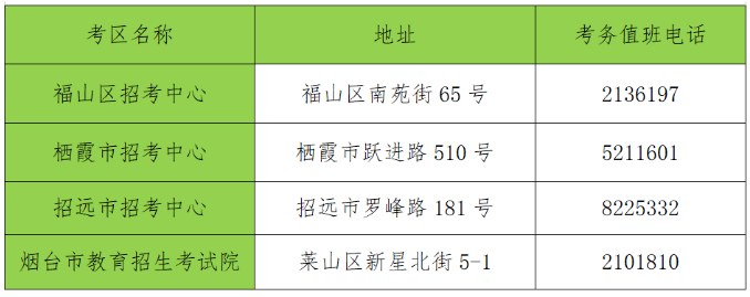 2023年山東省煙臺(tái)市專升本考試溫馨提示！