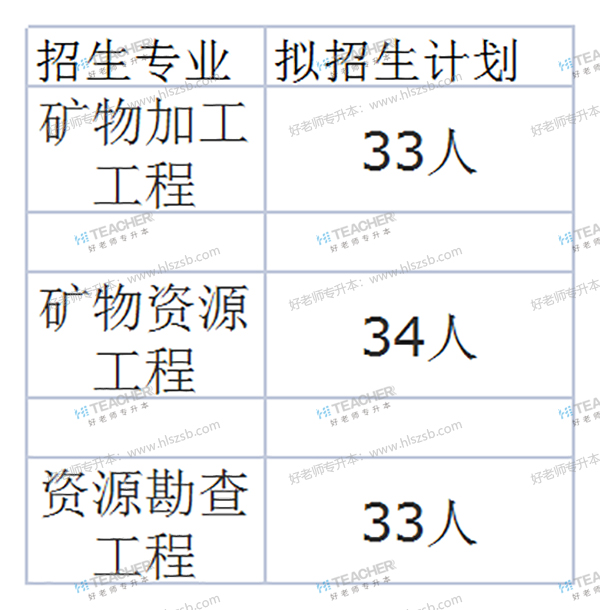 2021年南華大學專升本專業(yè)有哪些？(圖3)